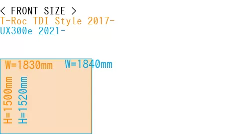 #T-Roc TDI Style 2017- + UX300e 2021-
